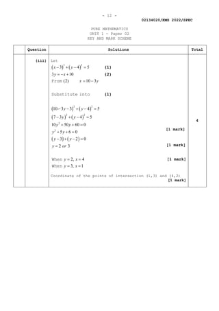 - 12 -
02134020/KMS 2022/SPEC
PURE MATHEMATICS
UNIT 1 — Paper 02
KEY AND MARK SCHEME
Question Solutions Total
(iii) Let
( ) ( )
( ) ( )
( ) ( )
( ) ( )
3 2
2 2
2 2
2
2
3 4 5
3 10
(2) 10 3
10 3 3 4 5
7 3 4 5
10 50 60 0
5 6 0
3 2 0
2 3
2, 4
3, 1
x y
y x
x y
y y
y y
y y
y y
y y
y or
y x
y x
− + − =
=
− +
= −
− − + − =
− + − =
+ + =
+ + =
− + − =
=
= =
= =
From
Substitute into
When
When
(1)
(2)
(1)
Coordinate of the points of intersection (1,3) and (4,2)
[1 mark]
4
[1 mark]
[1 mark]
[1 mark]
 