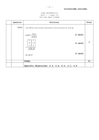 - 14 -
02134020/KMS 2022/SPEC
PURE MATHEMATICS
UNIT 1 — Paper 02
KEY AND MARK SCHEME
Question Solutions Total
(iii)
1 2
1 2
1 2
.
.
cos
11 2
5 1
7 2
195 9
87.3o
n n
n n
θ π π
θ
θ
=
  
  
−
  
  
−
  
=
=
Let be the angle between the planes and
3
TOTAL 25
Specific Objectives: 2.3, 2.4, 2.5, 3.1, 3.9
[1 mark]
[1 mark]
[1 mark]
 