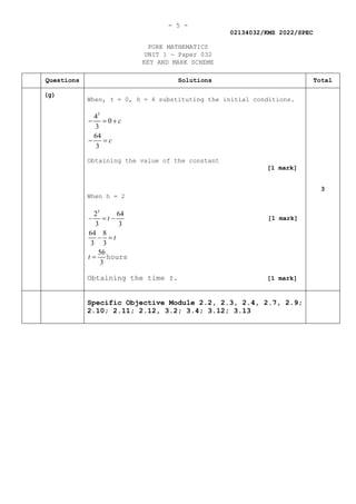 - 5 -
02134032/KMS 2022/SPEC
PURE MATHEMATICS
UNIT 1 — Paper 032
KEY AND MARK SCHEME
Questions Solutions Total
(g)
When, t = 0, h = 4 substituting the initial conditions.
3
4
0
3
64
3
c
c
− = +
− =
Obtaining the value of the constant
[1 mark]
When h = 2
3
2 64
3 3
64 8
3 3
56
3
t
t
t
− =−
− =
= hours
Obtaining the time t. [1 mark]
3
Specific Objective Module 2.2, 2.3, 2.4, 2.7, 2.9;
2.10; 2.11; 2.12, 3.2; 3.4; 3.12; 3.13
[1 mark]
 