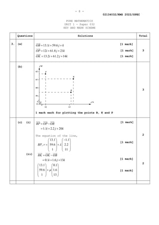 - 8 -
02134032/KMS 2022/SPEC
PURE MATHEMATICS
UNIT 1 — Paper 032
KEY AND MARK SCHEME
Questions Solutions Total
3. (a)
13.1 59.6
12 61.8 21
13.2 61.2 14
OB i j k
OP i j k
OK i j k
= + +
= + +
= + +





3
(b)
1 mark each for plotting the points B, K and P
3
(c) (i)
(ii)
1.1 2.2 20
BP OP OB
i j k
= −
= + +

 
 

The equation of the line,
13.1 1.1
, 59.6 2.2
1 11
0.1 1.6 13
13.1 0.1
59.6 1.6
1 13
BP r
BK OK OB
i j k
λ
µ
−
   
   
= +
   
   
   
= −
= + +
   
   
+
   
   
   
  

2
2
[1 mark]
[1 mark]
[1 mark]
[1 mark]
[1 mark]
[1 mark]
[1 mark]
 