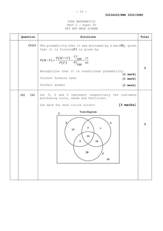 - 15 -
02234020/KMS 2022/SPEC
PURE MATHEMATICS
UNIT 2 — Paper 02
KEY AND MARK SCHEME
Question Solutions Total
(iii) The probability that it was borrowed by a man(𝑀𝑀), given
that it is fiction(𝐹𝐹) is given by
( )
( )
17
17
100
( / )
61 61
100
P M F
P M F
P F
∩
= = =
Recognition that it is conditional probability
Correct formula used
Correct answer
3
(c) (i) Let T, S and F represent respectively the customers
purchasing tools, seeds and fertilizer.
One mark for each circle correct [3 marks]
3
[1 mark]
[1 mark]
[1 mark]
 