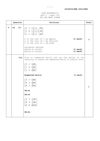 - 7 -
02234032/KMS 2022/SPEC
PURE MATHEMATICS
UNIT 2 — Paper 032
KEY AND MARK SCHEME
Question Solutions Total
3. (a) (i) 2 1 1 30
1 2 1 38
1 1 2 42
x
y
z
    
    
=
    
    
    
x is the cost of 1 kg apples [1 mark]
y is the cost of 1 kg cherries
z is the cost of 1 kg plums
variables defined
matrix A correct [1 mark]
matrix B correct [1 mark]
3
(ii) Form an augmented matrix and use the method of row
reduction to reduce the Augmented matrix to echelon form.
2 1 1 30
1 2 1 38
1 1 2 42
 
 
 
 
 
Augmented matrix [1 mark]
2 1 1 30
0 3 1 46
0 1 3 54
 
 
 
 
 
2R2—R1
2R3—R1
2 1 1 30
0 3 1 46
0 0 8 116
 
 
 
 
 
2R3—R3
1
 