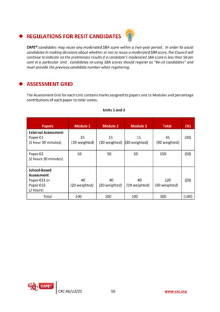 CXC A6/U2/21 56 www.cxc.org
◆ REGULATIONS FOR RESIT CANDIDATES
CAPE® candidates may reuse any moderated SBA score within a two-year period. In order to assist
candidates in making decisions about whether or not to reuse a moderated SBA score, the Council will
continue to indicate on the preliminary results if a candidate’s moderated SBA score is less than 50 per
cent in a particular Unit. Candidates re-using SBA scores should register as “Re-sit candidates” and
must provide the previous candidate number when registering.
◆ ASSESSMENT GRID
The Assessment Grid for each Unit contains marks assigned to papers and to Modules and percentage
contributions of each paper to total scores.
Units 1 and 2
Papers Module 1 Module 2 Module 3 Total (%)
External Assessment
Paper 01
(1 hour 30 minutes)
15
(30 weighted)
15
(30 weighted)
15
(30 weighted)
45
(90 weighted)
(30)
Paper 02
(2 hours 30 minutes)
50 50 50 150 (50)
School-Based
Assessment
Paper 031 or
Paper 032
(2 hours)
40
(20 weighted)
40
(20 weighted)
40
(20 weighted)
120
(60 weighted)
(20)
Total 100 100 100 300 (100)
 