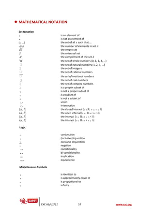 CXC A6/U2/21 57 www.cxc.org
◆ MATHEMATICAL NOTATION
Set Notation
 is an element of
 is not an element of
{x: …} the set of all x such that ...
n(A) the number of elements in set A
 the empty set
U the universal set
A' the complement of the set A
the set of whole numbers {0, 1, 2, 3, …}
the set of natural numbers {1, 2, 3, …}
the set of integers
the set of rational numbers
the set of irrational numbers
the set of real numbers
the set of complex numbers
 is a proper subset of
 is not a proper subset of
 is a subset of
 is not a subset of
 union
 intersection
[a, b] the closed interval {x ℝ: a  x  b}
(a, b) the open interval {x  ℝ: a < x < b}
[a, b) the interval {x  ℝ: a  x < b}
(a, b] the interval {x  ℝ: a < x  b}
Logic
 conjunction
 (inclusive) injunction
 exclusive disjunction
negation
→ conditionality
 bi-conditionality
 implication
 equivalence
Miscellaneous Symbols
 is identical to
 is approximately equal to
 is proportional to
 infinity
 
