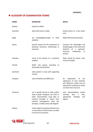 CXC A6/U2/21 60 www.cxc.org
APPENDIX I
◆ GLOSSARY OF EXAMINATION TERMS
WORD DEFINITION NOTES
Analyse examine in detail
Annotate add a brief note to a label Simple phrase or a few words
only.
Apply use knowledge/principles to solve
problems
Make inferences/conclusions.
Assess present reasons for the importance of
particular structures, relationships or
processes
Compare the advantages and
disadvantages or the merits and
demerits of a particular
structure, relationship or
process.
Calculate arrive at the solution to a numerical
problem
Steps should be shown; units
must be included.
Classify divide into groups according to
observable characteristics
Comment state opinion or view with supporting
reasons
Compare state similarities and differences An explanation of the
significance of each similarity
and difference stated may be
required for comparisons which
are other than structural.
Construct use a specific format to make and/or
draw a graph, histogram, pie chart or
other representation using data or
material provided or drawn from
practical investigations, build (for
example, a model), draw scale diagram
Such representations should
normally bear a title,
appropriate headings and
legend.
Deduce make a logical connection between two
or more pieces of information; use data
to arrive at a conclusion
 