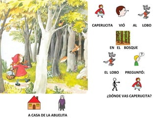 CAPERUCITA
VIÓ
AL
LOBO
EN EL BOSQUE
EL LOBO
PREGUNTÓ:
¿DÓNDE VAS CAPERUCITA?
A CASA DE LA ABUELITA