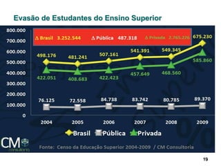 19
Evasão de Estudantes do Ensino Superior
 