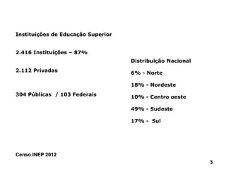 3333
Instituições de Educação Superior
2.416 Instituições – 87%
2.112 Privadas
304 Públicas / 103 Federais
Censo INEP 2012
Distribuição Nacional
6% - Norte
18% - Nordeste
10% - Centro oeste
49% - Sudeste
17% - Sul
 