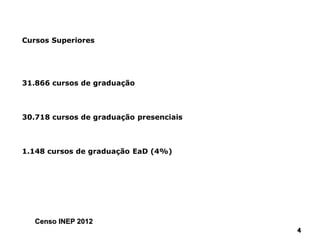 4444
Cursos Superiores
31.866 cursos de graduação
30.718 cursos de graduação presenciais
1.148 cursos de graduação EaD (4%)
Censo INEP 2012
 