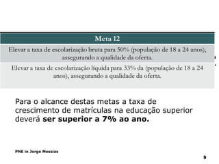 99
Para o alcance destas metas a taxa de
crescimento de matrículas na educação superior
deverá ser superior a 7% ao ano.
PNE in Jorge Messias
99
PNE (2011/2020) Para o alcance destas metas a taxa de crescimento
de matrículas na educação superior deverá ser superior a 7% ao ano.
(7.2 milhões de jovens)
 