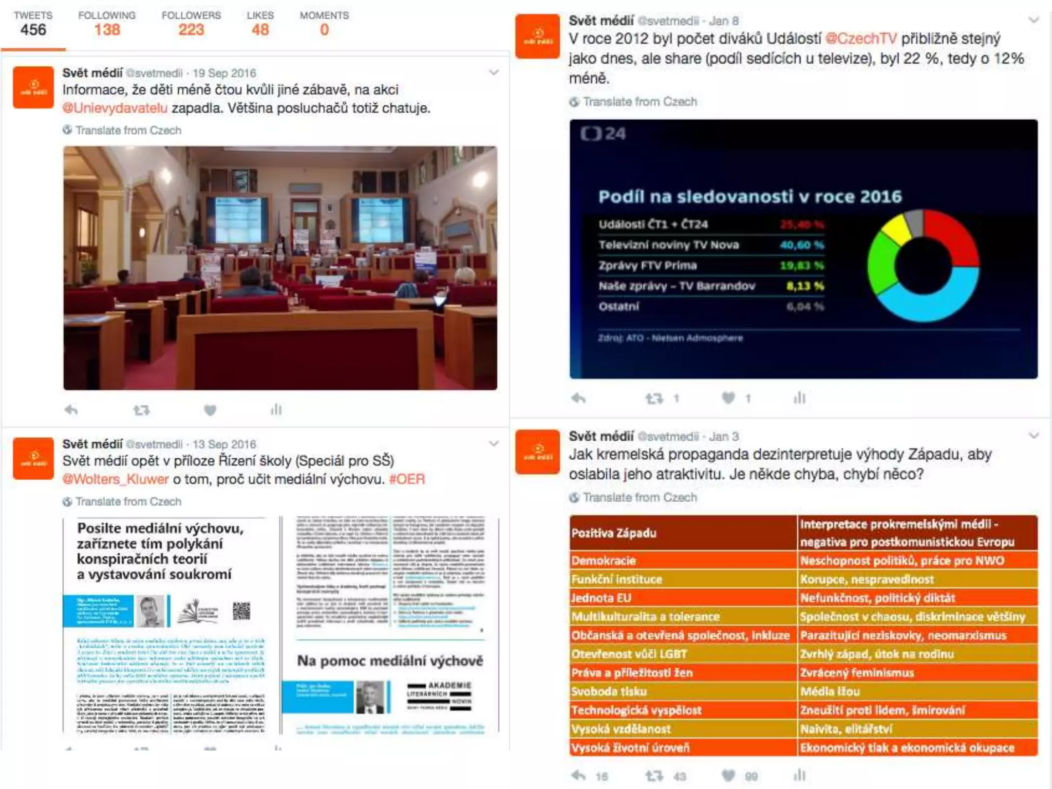 Everything on the SlideShare
 