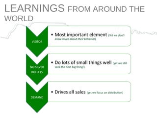 LEARNINGS  FROM AROUND THE WORLD 