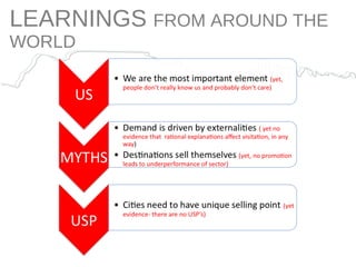 LEARNINGS  FROM AROUND THE WORLD 