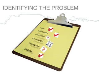 IDENTIFYING THE PROBLEM 