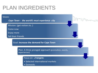 PLAN INGREDIENTS 