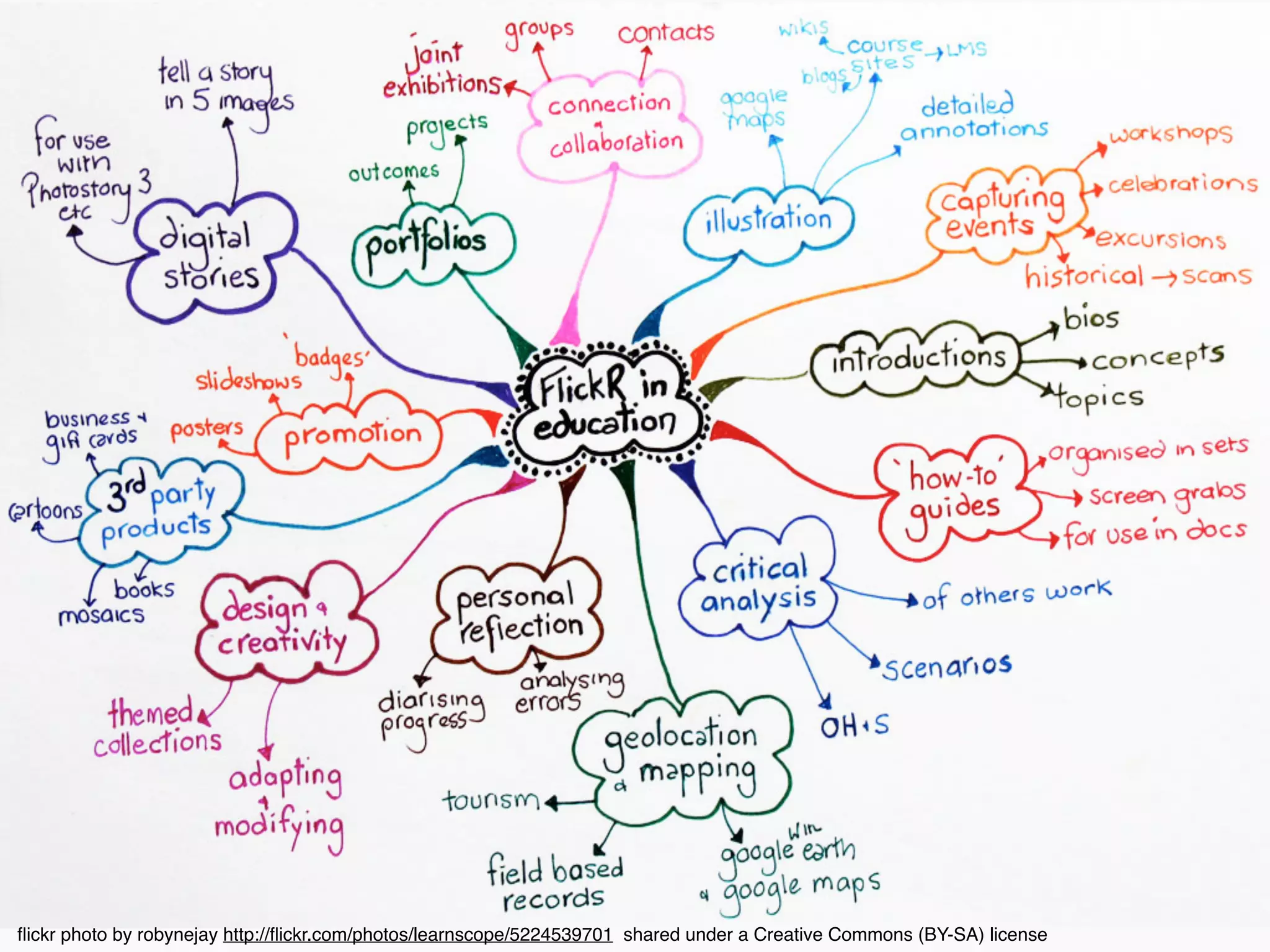 ﬂickr photo by robynejay http://ﬂickr.com/photos/learnscope/5224539701 shared under a Creative Commons (BY-SA) license
 