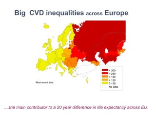 Big CVD inequalitiesyears) in the WHO European Region
          Cardiovascular mortality (up to 65
                                             across Europe





                                                        < 300
                                                        < 240
                                                        < 180
                                                        < 120
                 Most recent data                       0 - 60
                                                        No data
                                                    SDR per 100000




….the main contributor to a 20 year difference in life expectancy across EU

 