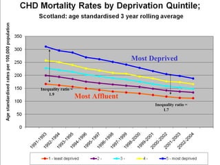 Most Deprived




Inequality ratio =
    1.9
                     Most Affluent
                                            Inequality ratio =
                                                1.7
 