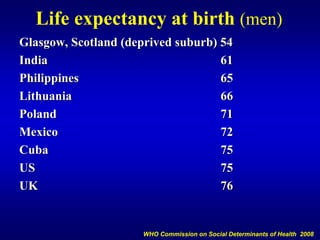 Life expectancy at birth (men)
Glasgow, Scotland (deprived suburb) 54

                                    54
India                               61

                                    61
Philippines                         65

                                    65
Lithuania                           66

                                    66
Poland                              71

                                    71
Mexico                              72

                                    72
Cuba                                75

                                    75
US                                  75

                                    75
UK                                  76

                                    76


                      WHO Commission on Social Determinants of Health 2008
 