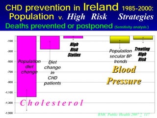CHD prevention in                    Ireland 1985-2000:




                                                                        

 Population           v.   High Risk               Strategies

Deaths prevented or postponed (Sensitivity analysis )

                            High
                            Risk              Population Treating
                           Statins            secular BP   High
    Population                                  trends     Risk
                 Diet
       diet    change
     change       in                         Blood
                CHD
               patients                     Pressure

     Cholesterol
                                        BMC Public Health 2007 7 117

 
