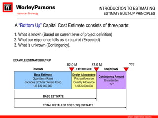 Competable Estimation Capital Cost Expenditure Estimating .ppt