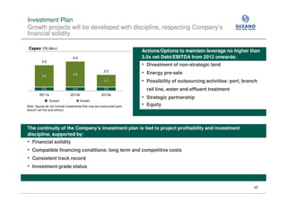 Investiment Plan
Growth projects will be developed with discipline, respecting Company’s
financial solidity

 Capex (R$ billion)
                                                                         Actions/Options to maintain leverage no higher than
                                 4.0                                     3.5x net Debt/EBITDA from 2012 onwards:
          3.5
                                                                         • Divestment of non-strategic land
                                                        2.2
           3.0
                                 3.5                                     • Energy pre-sale
                                                        1.7              • Possibility of outsourcing activities: port, branch
           0.5                   0.5                    0.5                rail line, water and effluent treatment
         2011e                 2012e                  2013e
                                                                         • Strategic partnership
                 Sustain               Growth
Note: figures do not include investments that may be outsourced (port,   • Equity
branch rail line and others)




The continuity of the Company’s investment plan is tied to project profitability and investment
discipline, supported by:
•   Financial solidity
•   Compatible financing conditions: long term and competitive costs
•   Consistent track record
•   Investment grade status



                                                                                                                            17
 