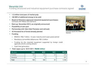 Maranhão Unit
Funding structured and industrial equipment purchase contracts signed

• 1.5 million tons/year of market pulp
• 100 MW of additional energy to be sold
• Board of Directors approved industrial equipment purchases:
     contracts with Metso and Siemens
•    Start-up: November/2013, as originally announced
•    Possibility of own port
•    Partnership with Vale (Vale Florestar and railroad)
•    43 thousand ha of forest already planted                               Contracts signed with Metso and
                                                                            Siemens
•    Funding:
     − BNDES: R$2.7 billion, 12-year maturity and 3-year grace period
     − Mandatory convertible debentures: R$1.2 billion
     − Funding for the imported equipment supported by foreign credit
          agencies (ECA’s among others)
     − Cash flow generation
• Total capex up to 03/31/2011: R$396 million
    (R$ million)                2009         2010          1Q11         2011e
    Forestry                     193            159           34         249
    Industrial                     0              4            7         905
    Total                        193            162           41        1,154
                                                                                                              7
 
