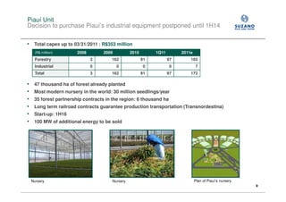 Piauí Unit
Decision to purchase Piauí’s industrial equipment postponed until 1H14

• Total capex up to 03/31/2011 : R$353 million
     (R$ milllion)      2008       2009          2010        1Q11        2011e
     Forestry                  3       162              91          97       165
     Industrial                0          0              0           0           7
     Total                     3       162              91          97       172

•    47 thousand ha of forest already planted
•    Most modern nursery in the world: 30 million seedlings/year
•    35 forest partnership contracts in the region: 6 thousand ha
•    Long term railroad contracts guarantee production transportation (Transnordestina)
•    Start-up: 1H16
•    100 MW of additional energy to be sold




    Nursery                            Nursery                                   Plan of Piauí’s nursery
                                                                                                           9
 