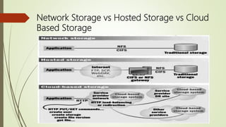 CapEx vs OpEx for IT & Cloud PPTX