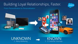 80% EXECUTIVES ARE
OVERWHELMED.
“
”
75% EXECUTIVES ARE
EMOTIONAL.
“
”
 