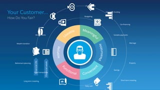 Disruptor Story
My Trip to Copenhagen
Focused on Experiences
Environment, Feeling, Context
Focused on Tasks
A to B, Collect Money
 