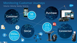 There’s No Such Thing As…
@Scobleizer
#BigData
 