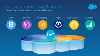 Apps AnalyticsCommunityMarketingServiceSales
Connect To Your Customers In A Whole New Way
Customer Success Platform
 