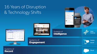 16 Years of Disruption
& Technology Shifts
 