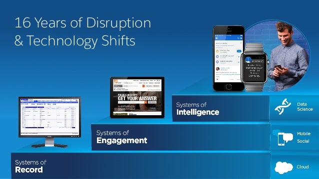 disruptive innovation examples
