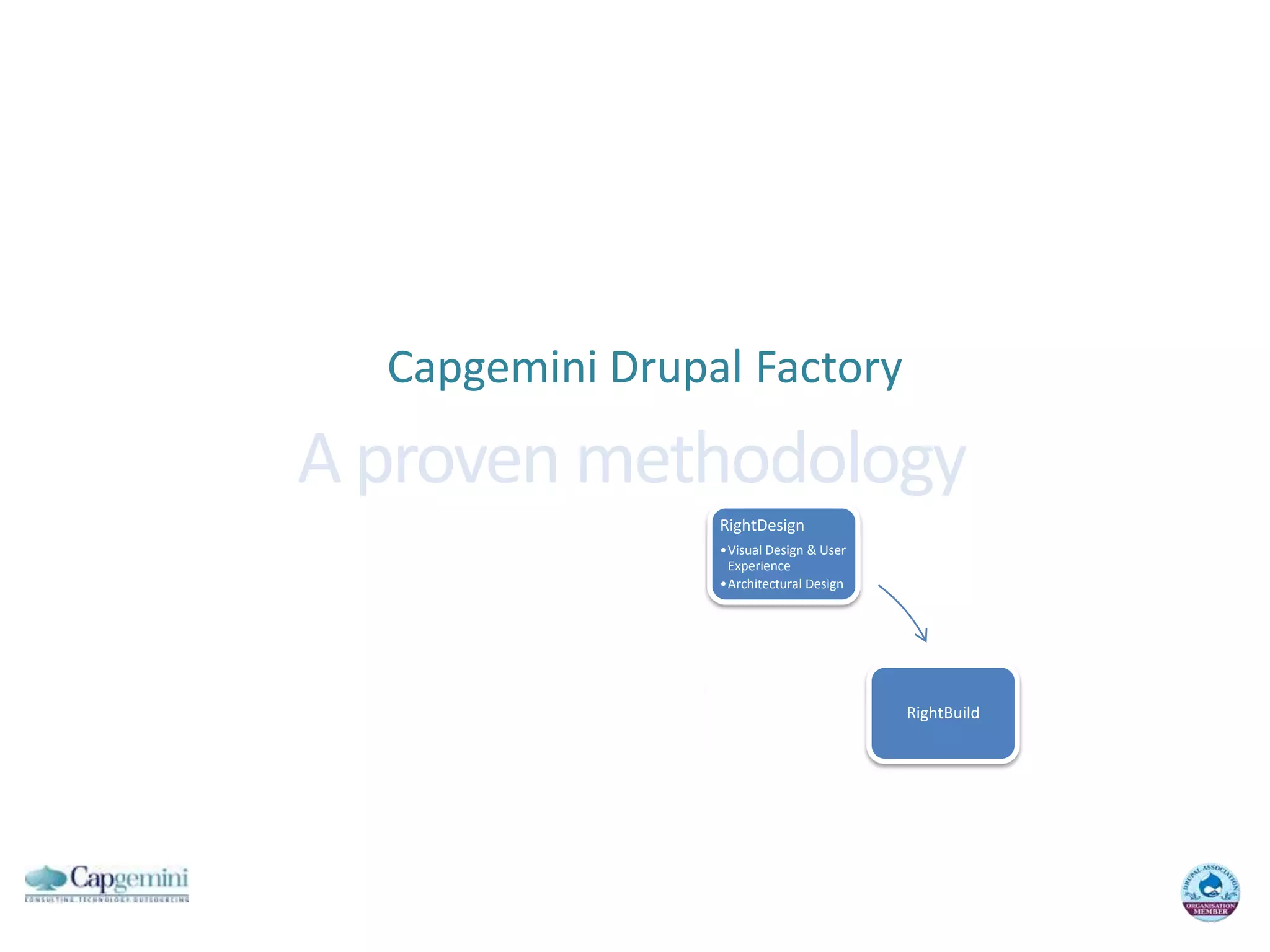 Capgemini Drupal FactoryA provenmethodology