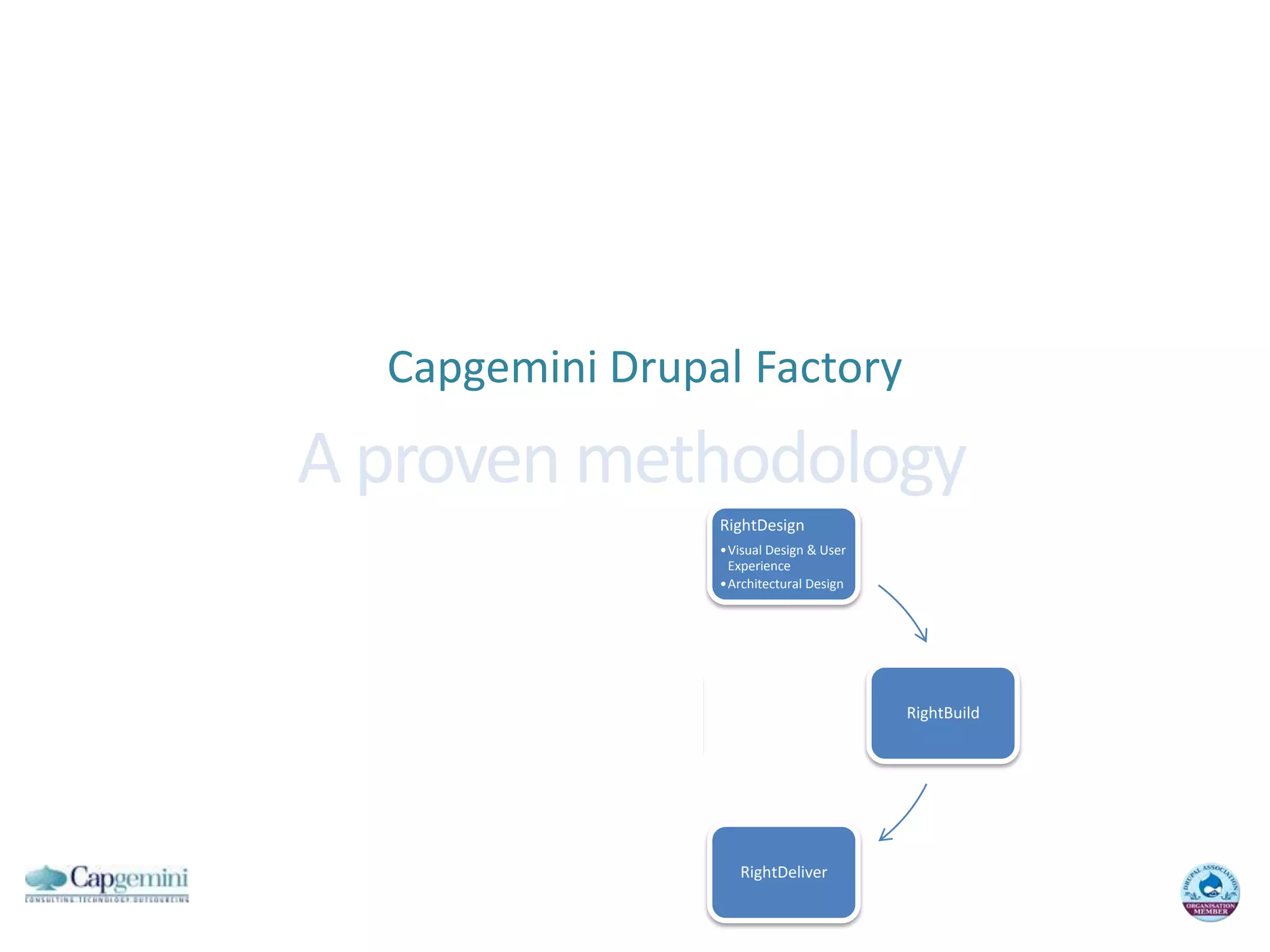 Capgemini Drupal FactoryA proven methodology