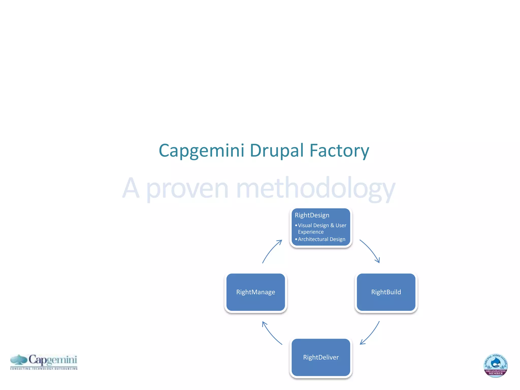 Capgemini Drupal FactoryA proven methodology