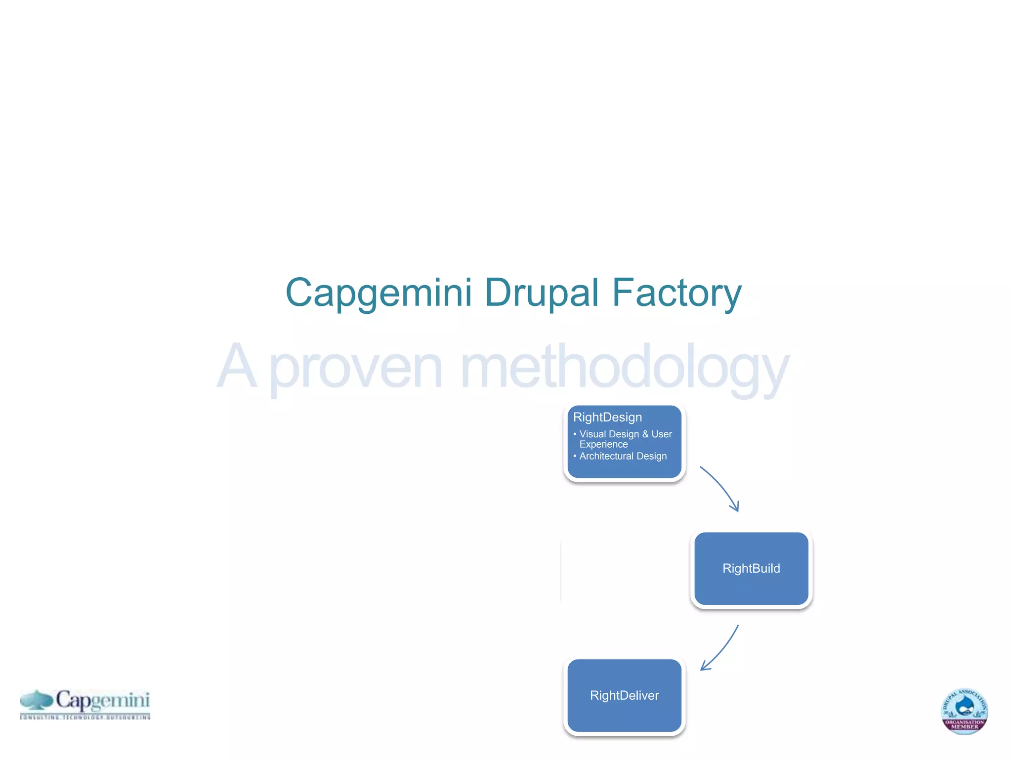 Capgemini Drupal Factory

A proven methodology
                         RightDesign
                         • Visual Design & User
                           Experience
                         • Architectural Design




           RightManage                            RightBuild




                            RightDeliver
 