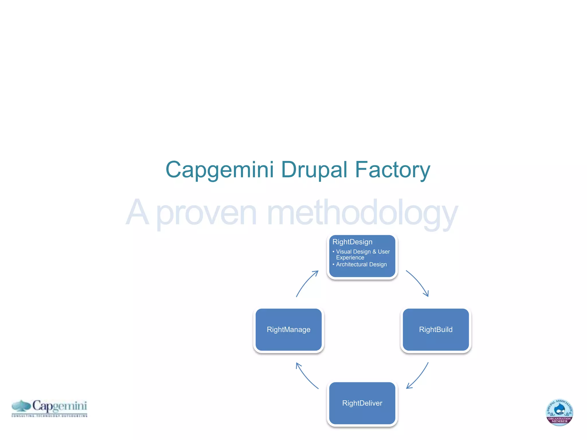 Capgemini Drupal Factory

A proven methodology
                         RightDesign
                         • Visual Design & User
                           Experience
                         • Architectural Design




           RightManage                            RightBuild




                            RightDeliver
 