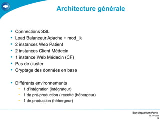 Architecture générale


   Connections SSL
   Load Balanceur Apache + mod_jk
   2 instances Web Patient
   2 instances Client Médecin
   1 instance Web Médecin (CF)
   Pas de cluster
   Cryptage des données en base

 Différents environnements
     • 1 d’intégration (intégrateur)
     • 1 de pré-production / recette (hébergeur)
     • 1 de production (hébergeur)

                                                   Sun Aquarium Paris
                                                              26 Juin 2009
                                                                        18
 