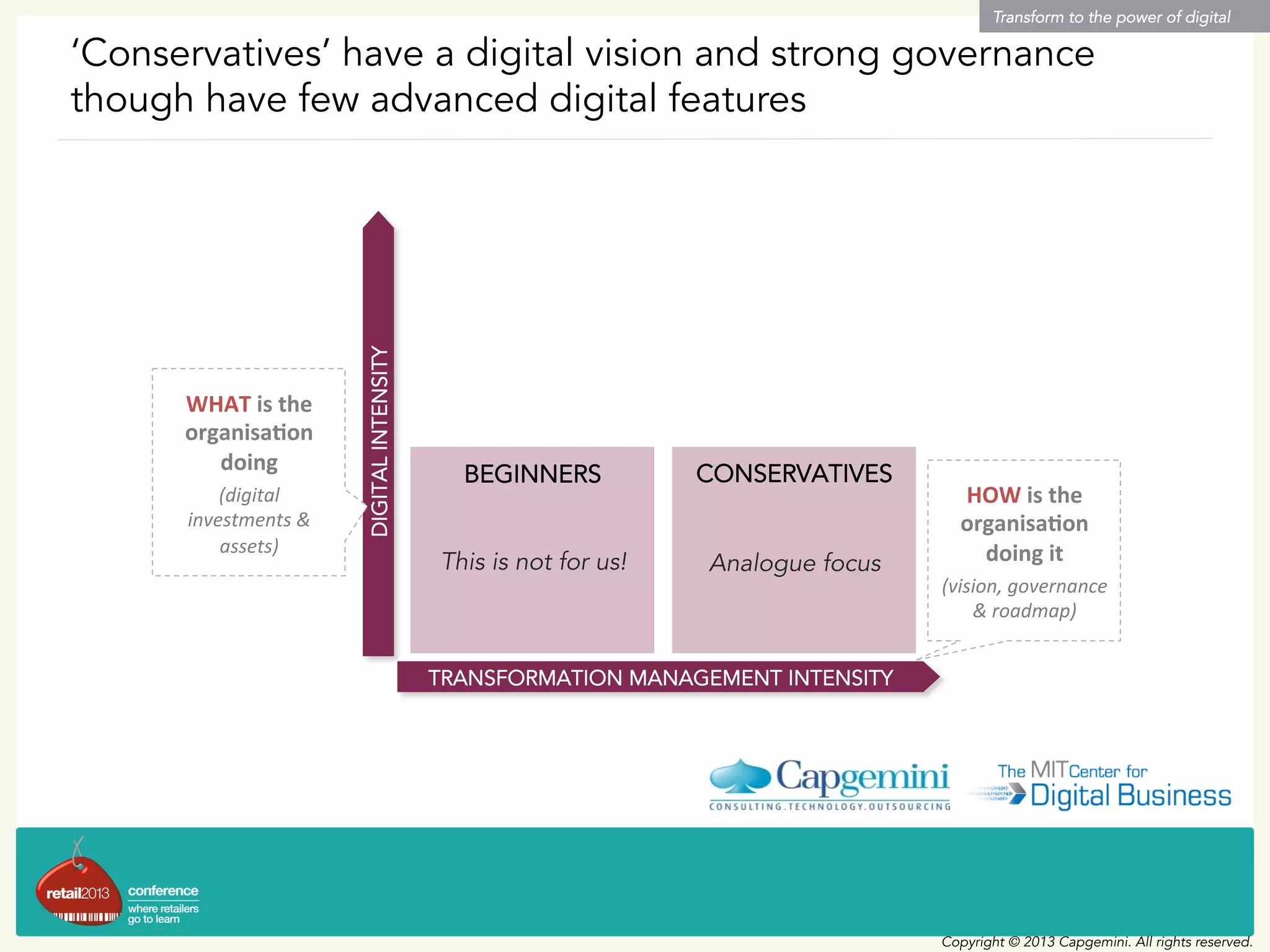 ‘Conservatives’ have a digital vision and strong governance
though have few advanced digital features
Transform to the power of digital
Copyright © 2013 Capgemini. All rights reserved.
DIGITALINTENSITY
WHAT	
  is	
  the	
  
organisa3on	
  
doing	
  	
  
(digital	
  
investments	
  &	
  
assets)	
  
TRANSFORMATION MANAGEMENT INTENSITY
HOW	
  is	
  the	
  
organisa3on	
  
doing	
  it	
  
(vision,	
  governance	
  
&	
  roadmap)	
  	
  
BEGINNERS
This is not for us!
CONSERVATIVES
Analogue focus
 