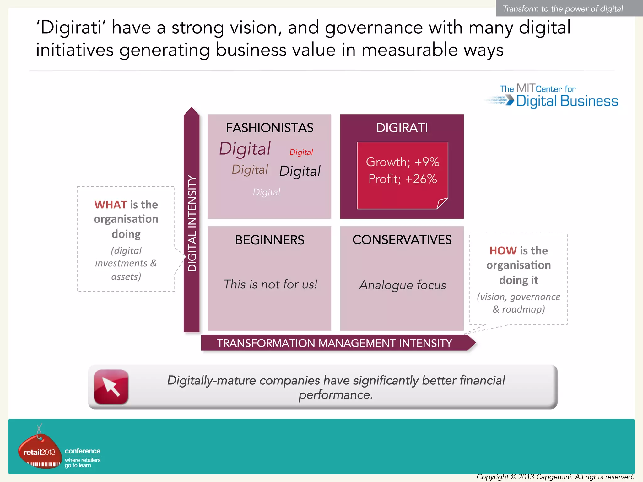 ‘Digirati’ have a strong vision, and governance with many digital
initiatives generating business value in measurable ways
Transform to the power of digital
Copyright © 2013 Capgemini. All rights reserved.
DIGITALINTENSITY
WHAT	
  is	
  the	
  
organisa3on	
  
doing	
  	
  
(digital	
  
investments	
  &	
  
assets)	
  
TRANSFORMATION MANAGEMENT INTENSITY
HOW	
  is	
  the	
  
organisa3on	
  
doing	
  it	
  
(vision,	
  governance	
  
&	
  roadmap)	
  	
  
BEGINNERS
This is not for us!
CONSERVATIVES
Analogue focus
FASHIONISTAS
Digital
Digital
Digital
Digital
Digital
DIGIRATI
Growth; +9%
Profit; +26%
Digitally-mature companies have significantly better financial
performance.
 