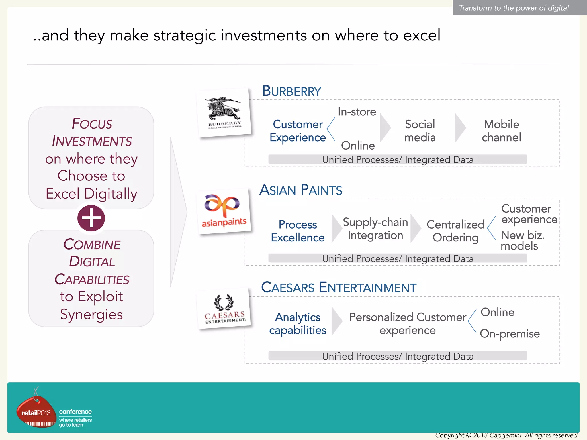 ..and they make strategic investments on where to excel
Transform to the power of digital
Copyright © 2013 Capgemini. All rights reserved.
FOCUS
INVESTMENTS
on where they
Choose to
Excel Digitally
COMBINE
DIGITAL
CAPABILITIES
to Exploit
Synergies
+
Customer
Experience
Social
media
Mobile
channel
In-store
Online
Unified Processes/ Integrated Data
Process
Excellence
Supply-chain
Integration
Centralized
Ordering New biz.
models
Customer
experience
Unified Processes/ Integrated Data
Analytics
capabilities
Personalized Customer
experience
Unified Processes/ Integrated Data
On-premise
Online
BURBERRY
ASIAN PAINTS
CAESARS ENTERTAINMENT
 