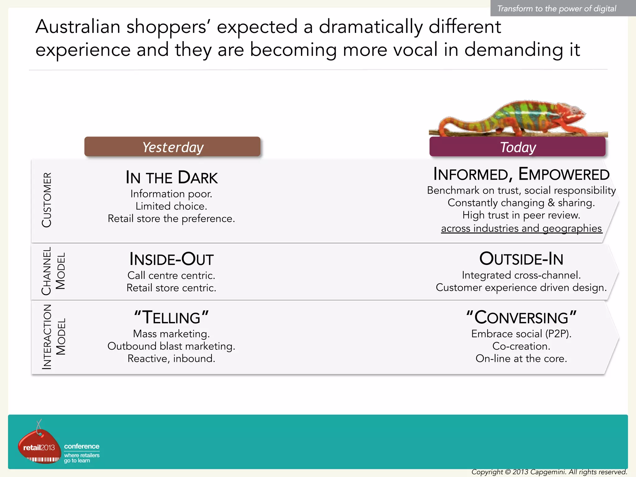 CUSTOMERCHANNEL
MODEL
INTERACTION
MODEL
Australian shoppers’ expected a dramatically different
experience and they are becoming more vocal in demanding it
Transform to the power of digital
Copyright © 2013 Capgemini. All rights reserved.
Yesterday Today
IN THE DARK
Information poor.
Limited choice.
Retail store the preference.
INSIDE-OUT
Call centre centric.
Retail store centric.
“TELLING”
Mass marketing.
Outbound blast marketing.
Reactive, inbound.
INFORMED, EMPOWERED
Benchmark on trust, social responsibility
Constantly changing & sharing.
High trust in peer review.
across industries and geographies
OUTSIDE-IN
Integrated cross-channel.
Customer experience driven design.
“CONVERSING”
Embrace social (P2P).
Co-creation.
On-line at the core.
 