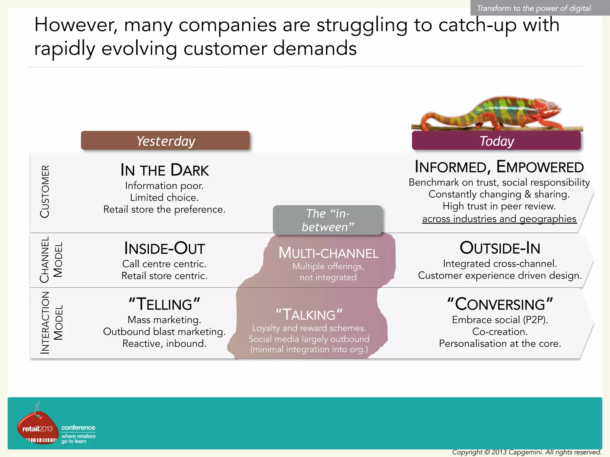 CUSTOMERCHANNEL
MODEL
INTERACTION
MODEL
However, many companies are struggling to catch-up with
rapidly evolving customer demands
Transform to the power of digital
Copyright © 2013 Capgemini. All rights reserved.
Yesterday Today
IN THE DARK
Information poor.
Limited choice.
Retail store the preference.
INSIDE-OUT
Call centre centric.
Retail store centric.
“TELLING”
Mass marketing.
Outbound blast marketing.
Reactive, inbound.
INFORMED, EMPOWERED
Benchmark on trust, social responsibility
Constantly changing & sharing.
High trust in peer review.
across industries and geographies
OUTSIDE-IN
Integrated cross-channel.
Customer experience driven design.
“CONVERSING”
Embrace social (P2P).
Co-creation.
Personalisation at the core.
The “in-
between”
“TALKING”
Loyalty and reward schemes.
Social media largely outbound
(minimal integration into org.)
MULTI-CHANNEL
Multiple offerings,
not integrated
 