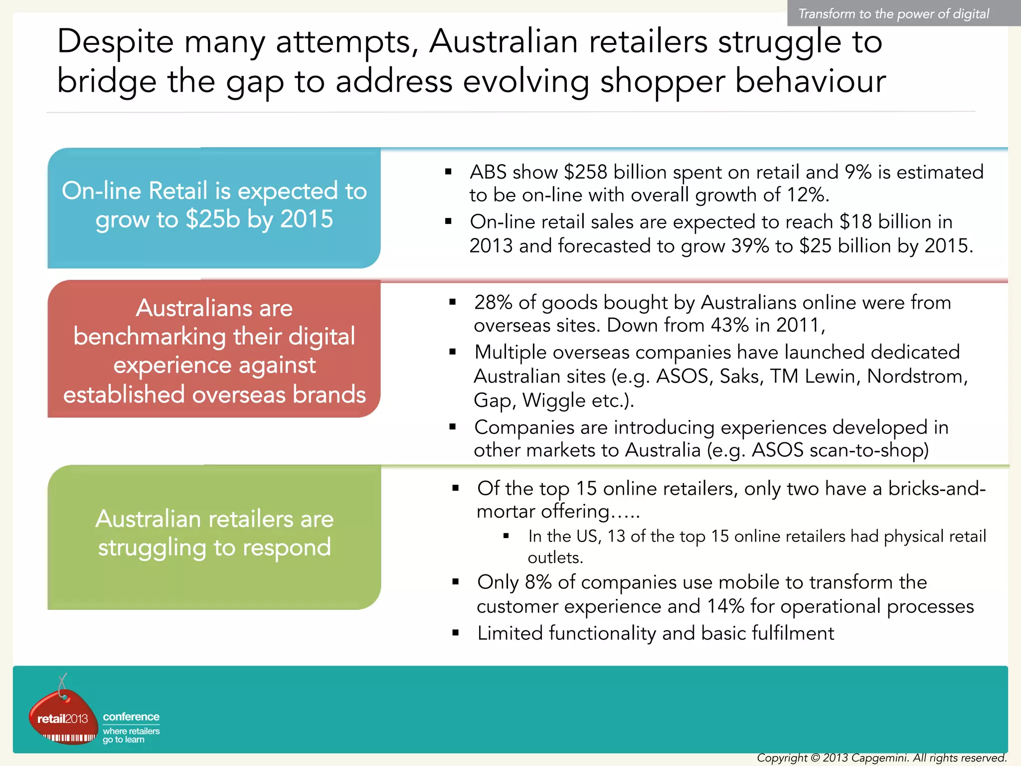 Despite many attempts, Australian retailers struggle to
bridge the gap to address evolving shopper behaviour
Transform to the power of digital
Copyright © 2013 Capgemini. All rights reserved.
§  ABS show $258 billion spent on retail and 9% is estimated
to be on-line with overall growth of 12%.
§  On-line retail sales are expected to reach $18 billion in
2013 and forecasted to grow 39% to $25 billion by 2015.
§  28% of goods bought by Australians online were from
overseas sites. Down from 43% in 2011,
§  Multiple overseas companies have launched dedicated
Australian sites (e.g. ASOS, Saks, TM Lewin, Nordstrom,
Gap, Wiggle etc.).
§  Companies are introducing experiences developed in
other markets to Australia (e.g. ASOS scan-to-shop)
§  Of the top 15 online retailers, only two have a bricks-and-
mortar offering…..
§  In the US, 13 of the top 15 online retailers had physical retail
outlets.
§  Only 8% of companies use mobile to transform the
customer experience and 14% for operational processes
§  Limited functionality and basic fulfilment
On-line Retail is expected to
grow to $25b by 2015
Australians are
benchmarking their digital
experience against
established overseas brands
Australian retailers are
struggling to respond
 
