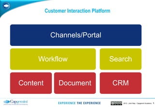 52013 - John May - Capgemini Academy
Customer Interaction Platform
Channels/Portal
Workflow
Content Document
Search
CRM
 
