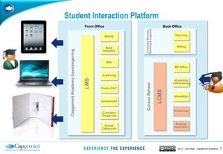 72013 - John May - Capgemini Academy
Front Office Back Office
CursusBeheerCustomerServices
Planning&Logistiek
Student Interaction Platform
Planning
CapgeminiAcademyLeeromgeving
LMS
Billing
eLearning
Books 24x7
Wiki
assessment
Virtual
Classroom
MS Office
simulaties
eLearning
ontwikkeling
LCMS
Printstraat
Cursisten
Omgeving
Externe
repository
Boek
bestellen
Mobile
 