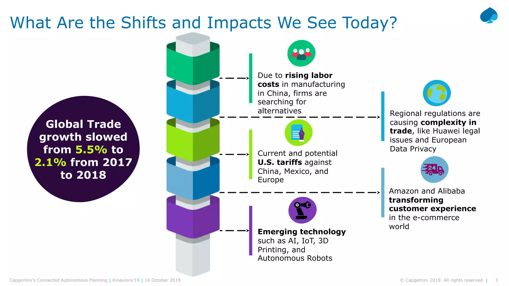 Connected Autonomous Planning: a continuous touchless model enabling an ...